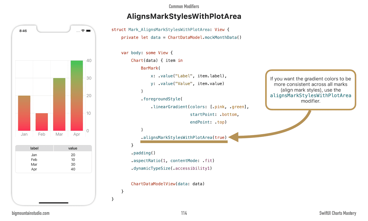 Customization Options of SwiftUI Charts in SwiftUI Charts Mastery by Big Mountain Studio
