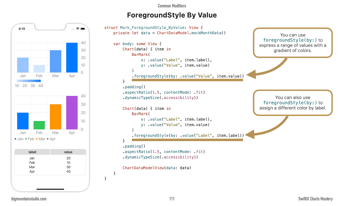 SwiftUI Chart styling options in SwiftUI Charts Mastery by Big Mountain Studio