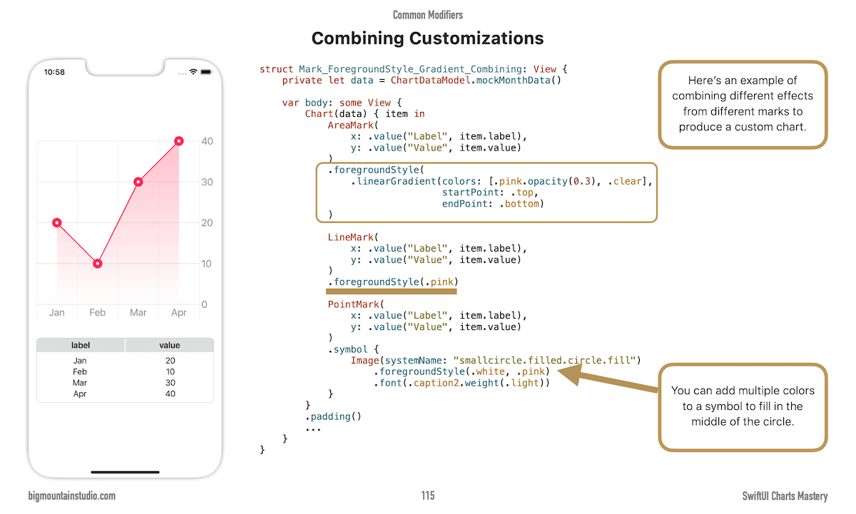 Advanced SwiftUI Chart Techniques in SwiftUI Charts Mastery by Big Mountain Studio