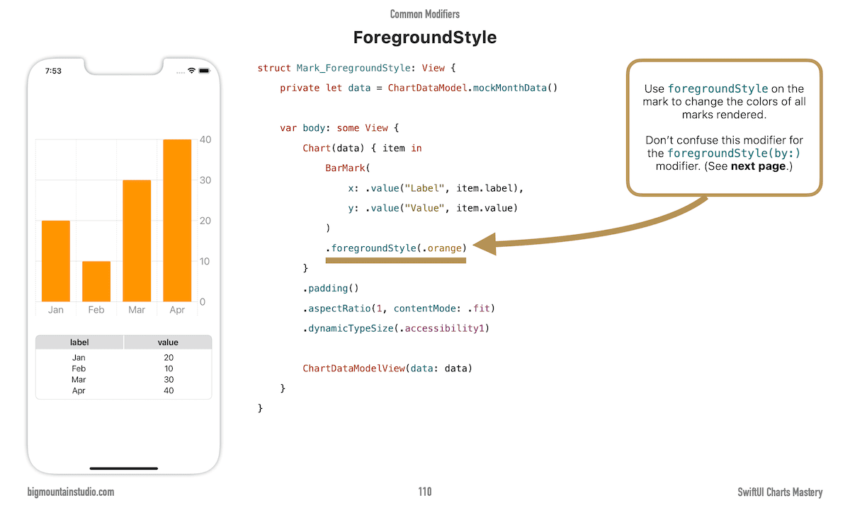 Basics of SwiftUI Charts in SwiftUI Charts Mastery by Big Mountain Studio